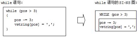 while图