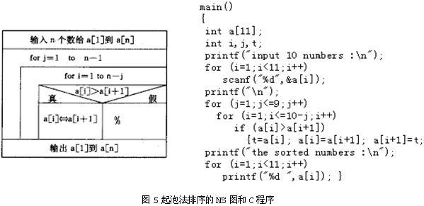 2,ns图的主要问题