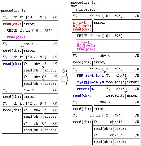 扩充语法分析程序