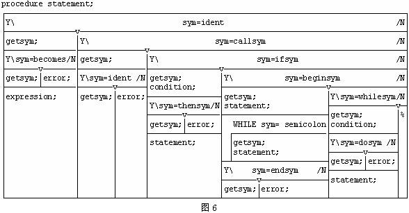 statement的SI-NS图