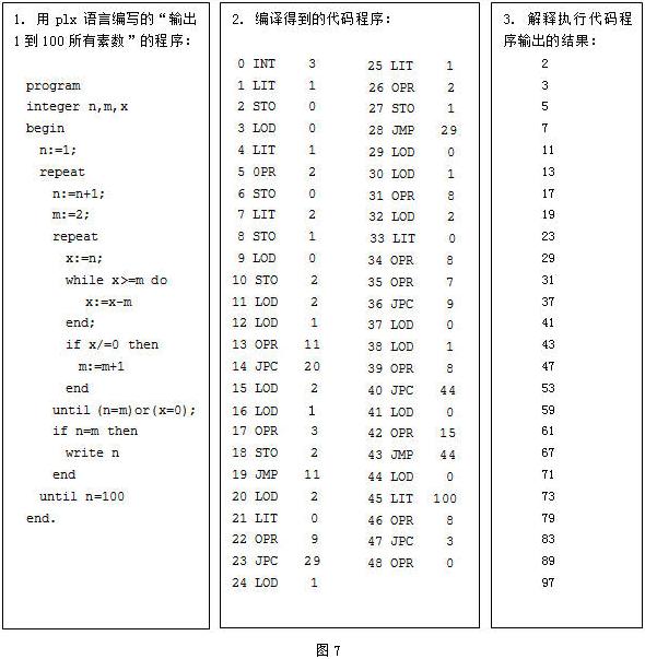 某学生编译程序检查实例